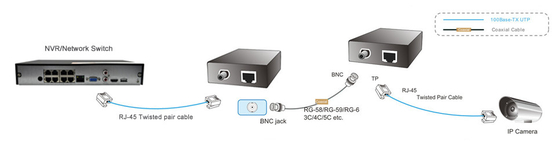 10/100Mbps bnc to rj45 converter, EOC slave/master, IP Ethernet over Coaxial Extender 1.5km for CCTV IP camera using