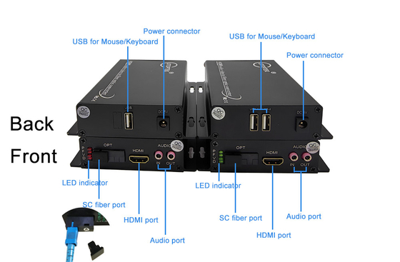 1Channel 1080P HDMI Video+Audio+USB KVM over fiber optical extender Single Fiber 20km video fiber transmitter receiver