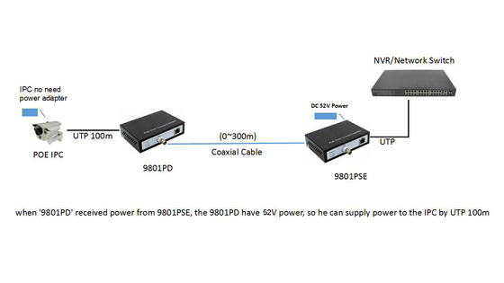 10/100Mbps EOC Converter with POE function IP over coaxial extender 300m for CCTV IP camera extend distance