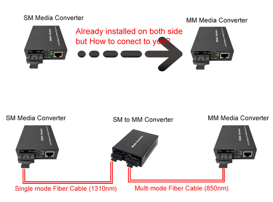 10/100/1000M SM to MM media converter with dual fiber SC External DC5V power supply