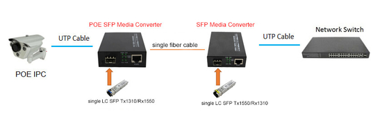 10/100/1000M SFP to RJ45 POE 30W media converter with DC52V power for CCTV poe IP Camera using