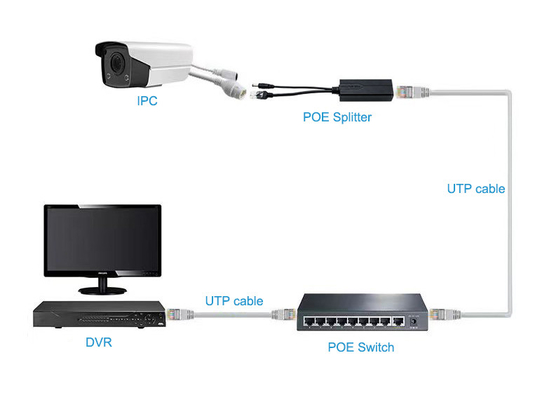 10/100M 48V to 12V Isolated PoE Splitter Active IEEE802.3af/at for CCTV IP/APs/48V POE Switch