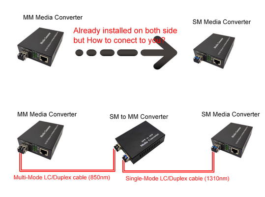 100M 1000M SM to MM media converter, 2*SFP port, Fiber to fiber converter optical extender with SFP transceiver
