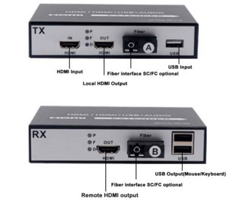 compressed HDMI Video+Audio+USB KVM over fiber optical extender HDMI fiber optical media converter