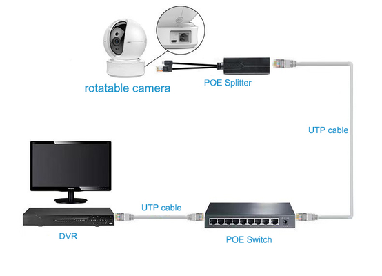 100M or 1000M POE 48V to 5V Micro USB output Isolated PoE Splitter IEEE802.3af/at for CCTV APs