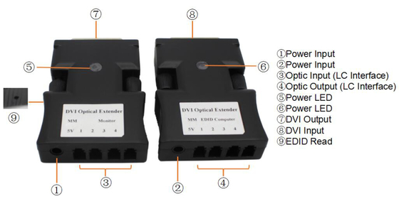 DVI optical Extender with 4xLC 2KM 1080P/60Hz for video conference LED Display