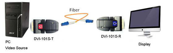 DVI optical Extender with single core LC 1080P/60Hz 500meter for video conference LED Display
