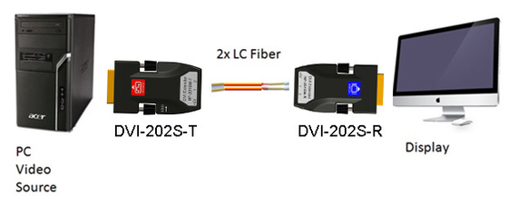 DVI optical Extender with 2xLC 1080P/60Hz 500M for video conference LED Display