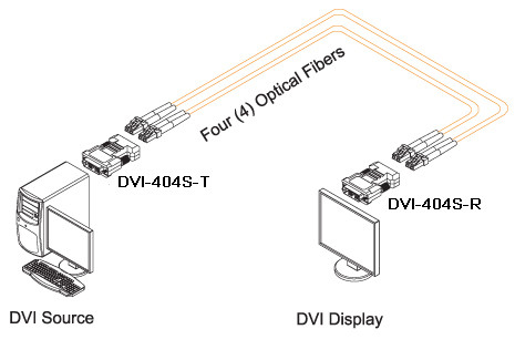 DVI optical Extender with 4xLC 2KM 1080P/60Hz for video conference LED Display